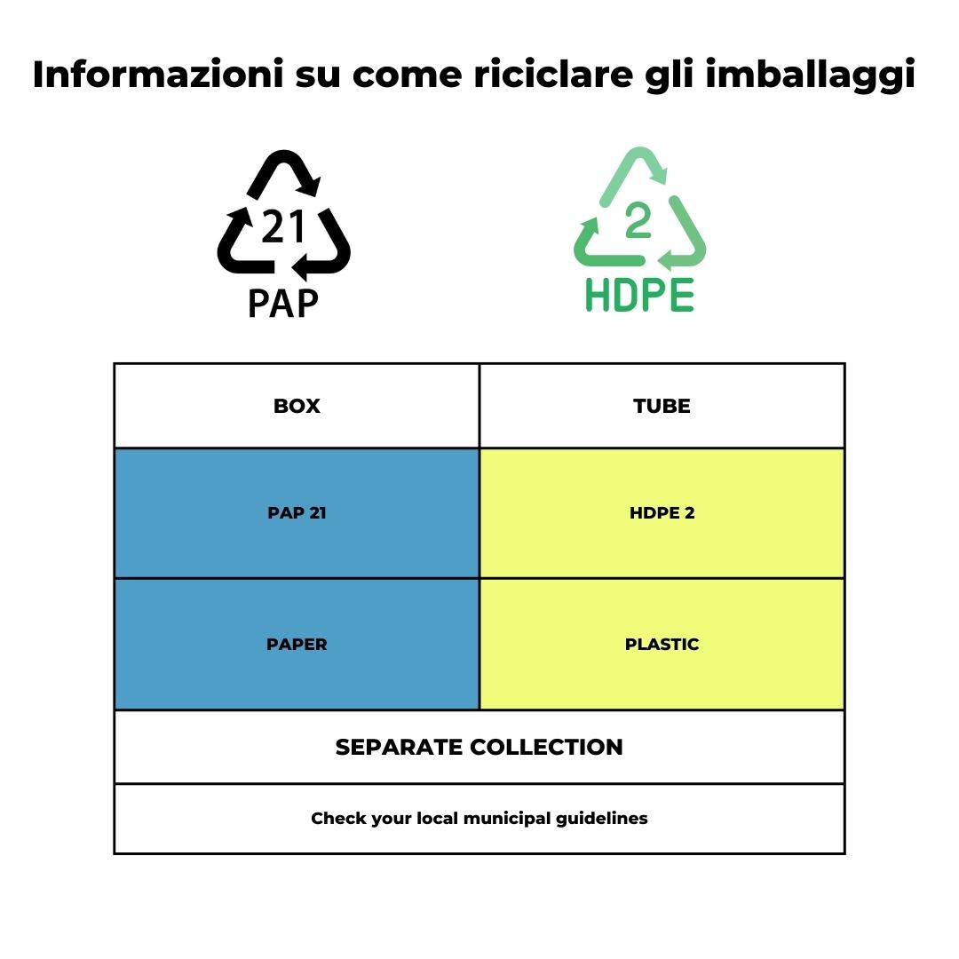 riciclare gli imballaggi